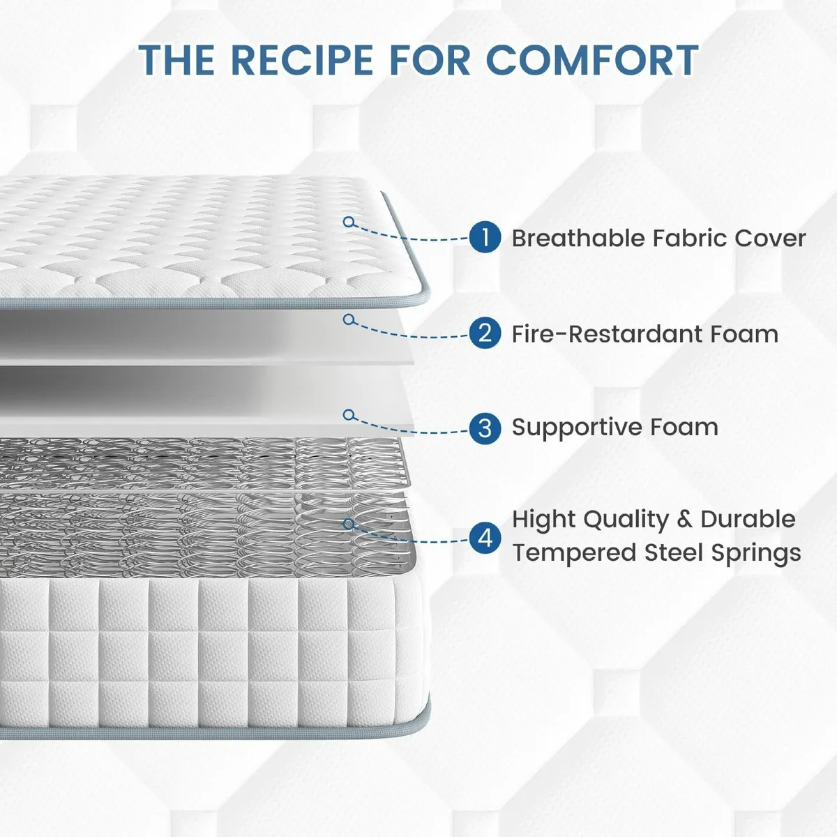 3FT Single Mattress Sleeping Sprung Medium Firm - Image 2