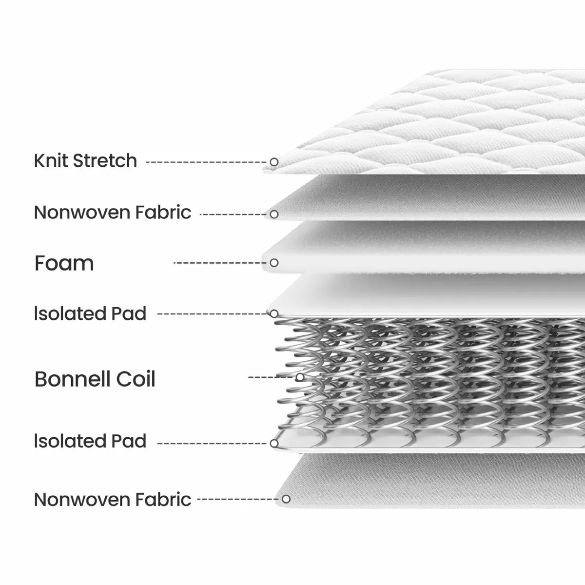 Single Mattress 90x190x14cm Medium Firm Hybrid - Image 4