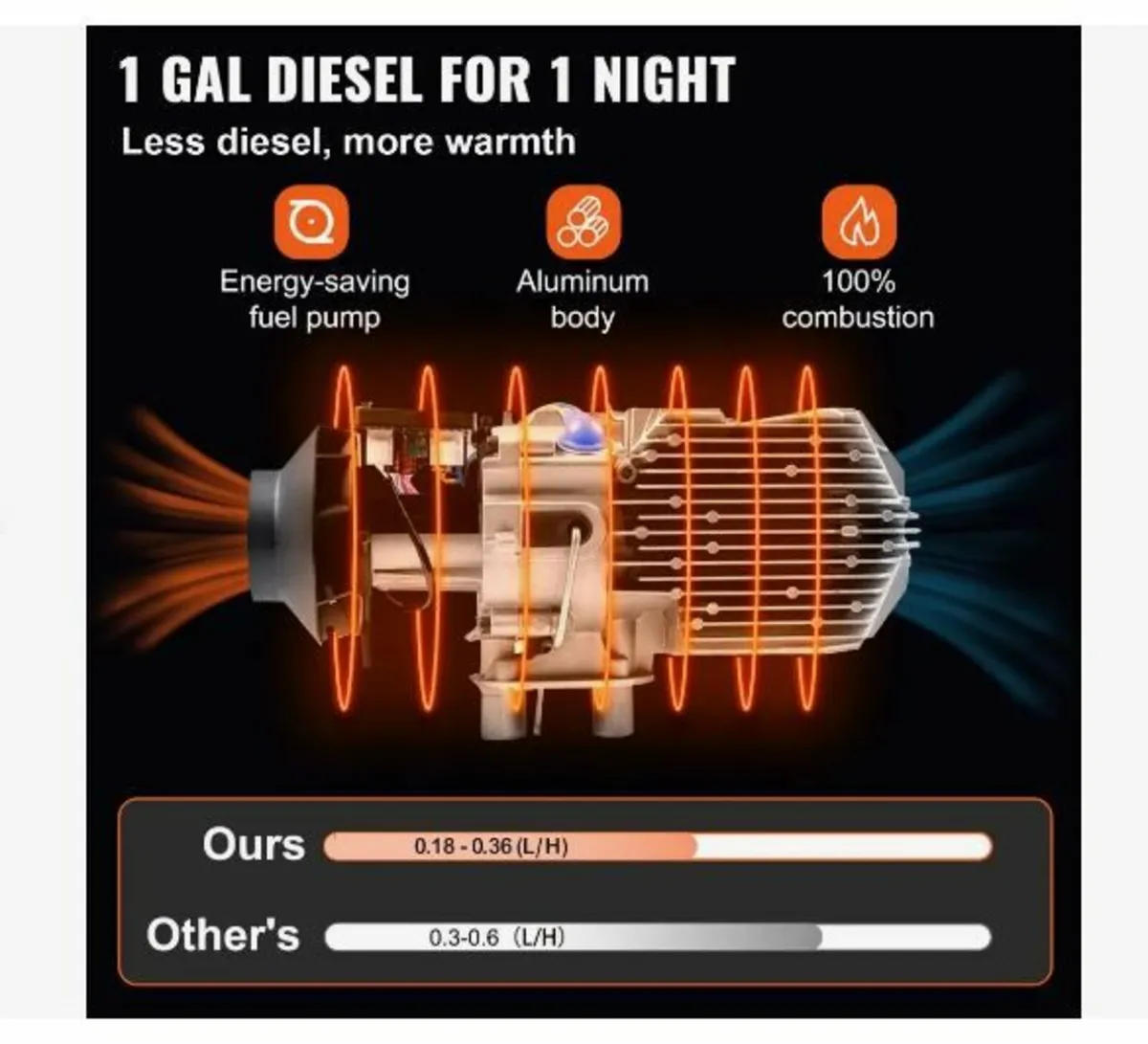 12V 5KW Diesel Heater - Image 2