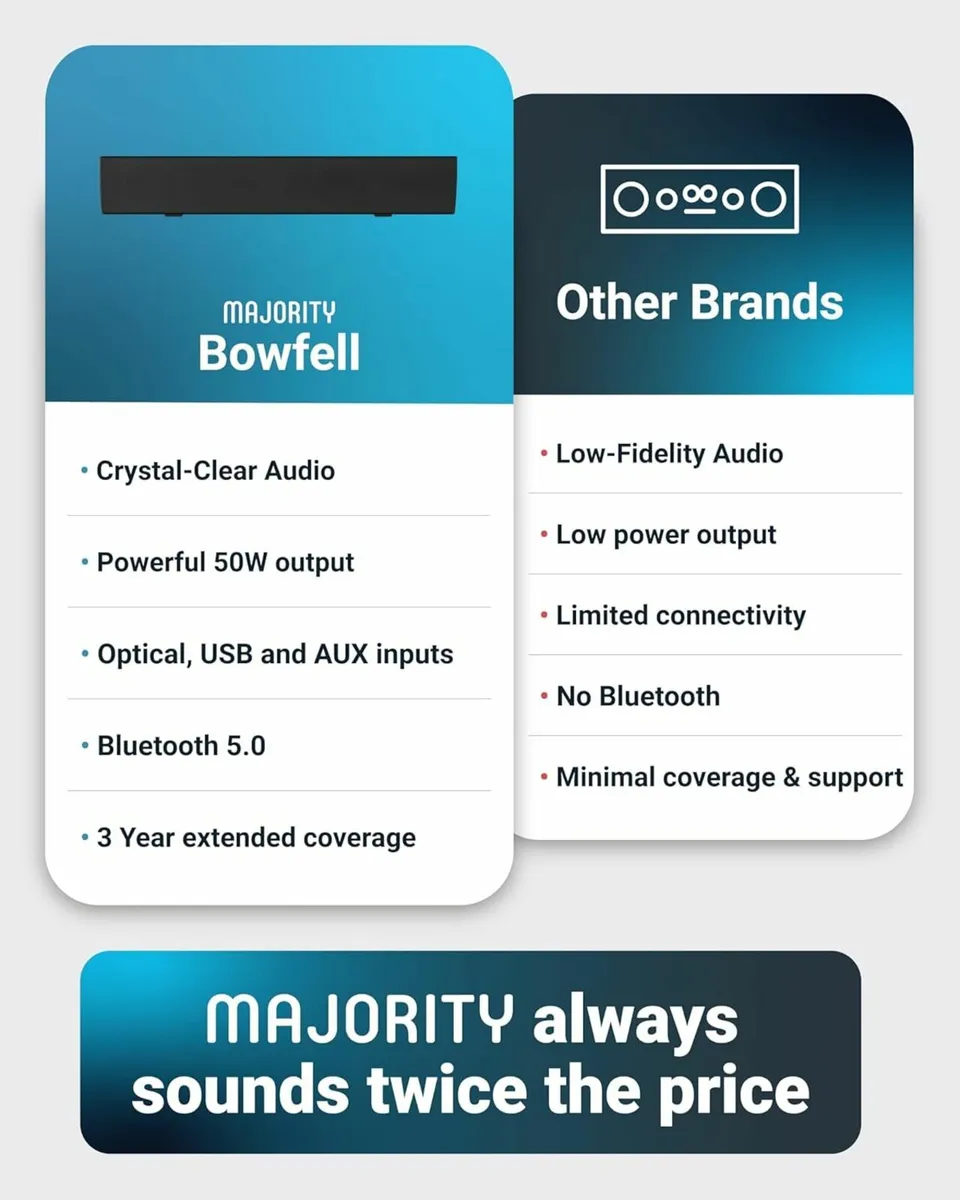 Majority Bowfell Bluetooth Soundbar 50W 2.0 Audio - Image 2