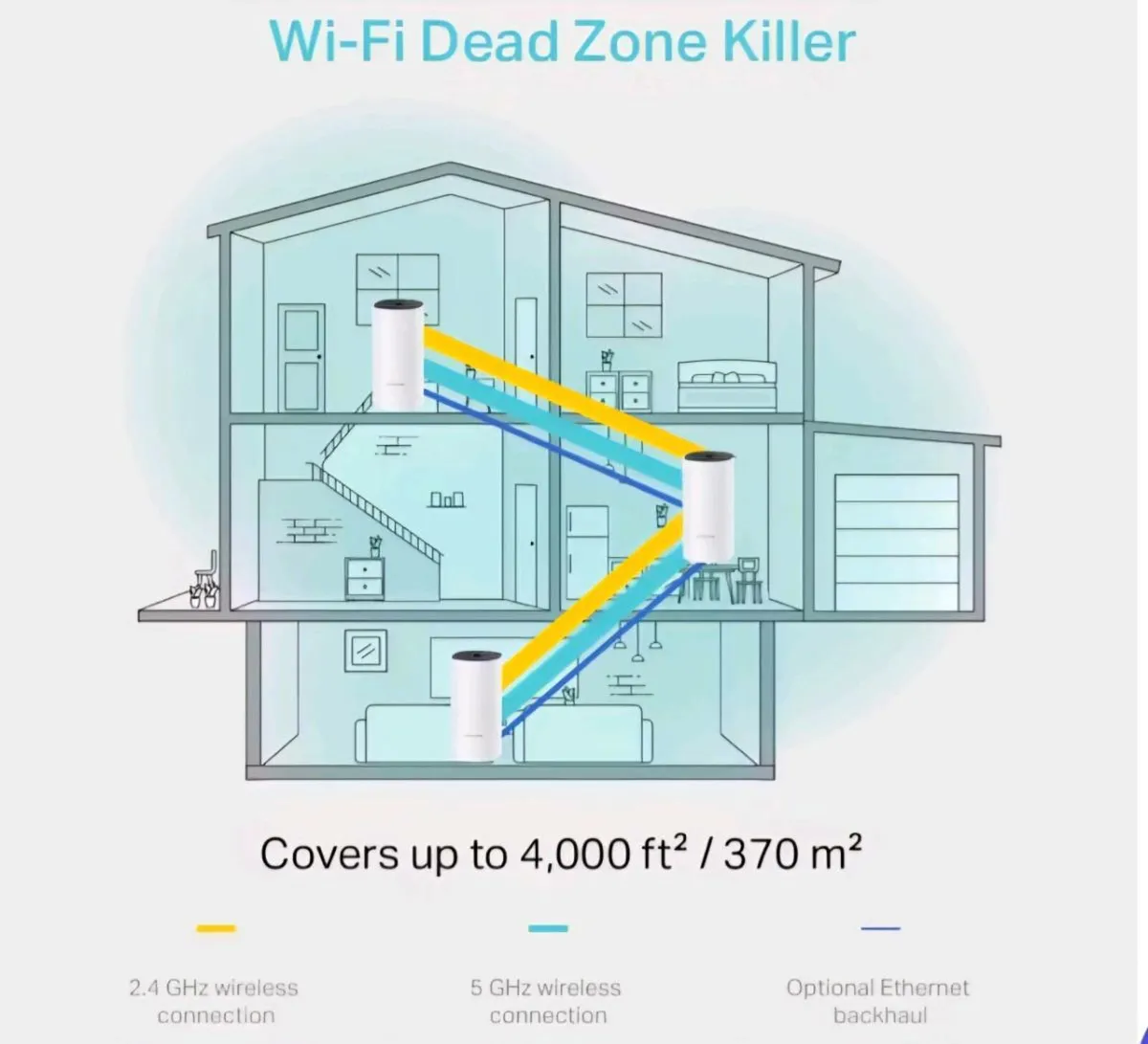 Deco Wi-Fi - Image 3