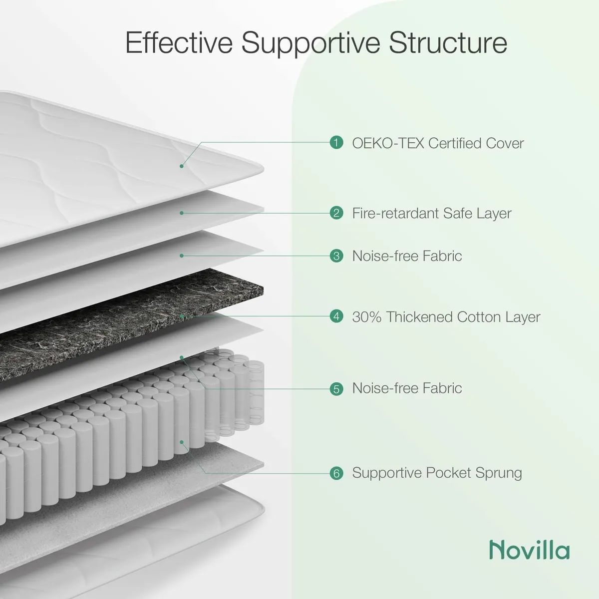 2FT6 Small Single Pocket Sprung Mattress 8 Inch - Image 2