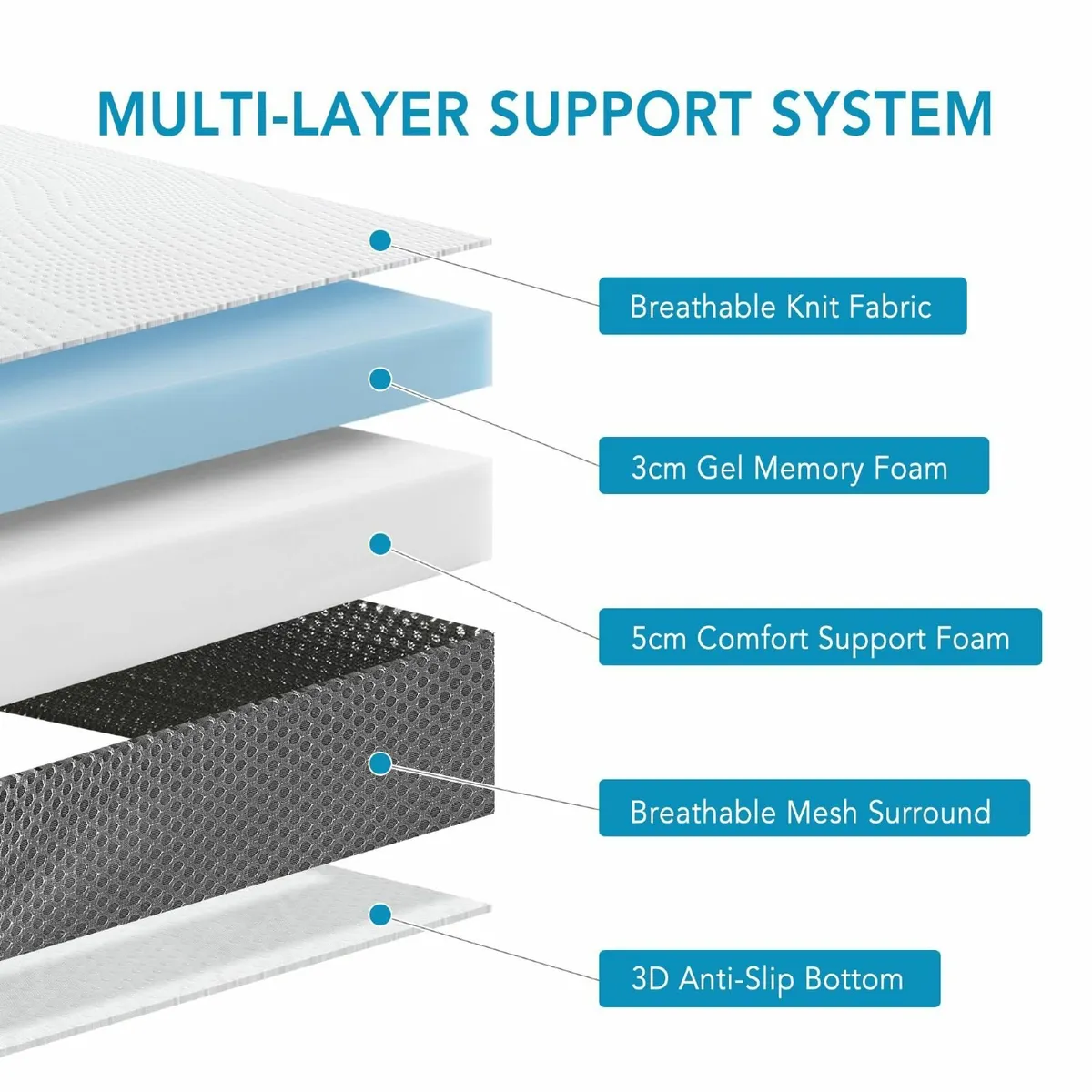 3 Inch Dual-Layer Memory Foam Mattress Topper for - Image 2