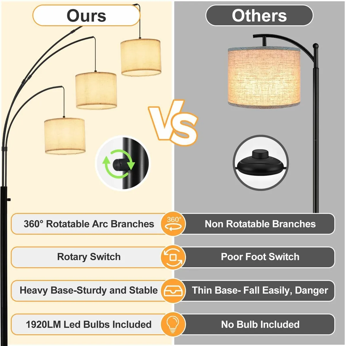 DLLT Modern Floor Lamp for Room: 3-Light Black - Image 2