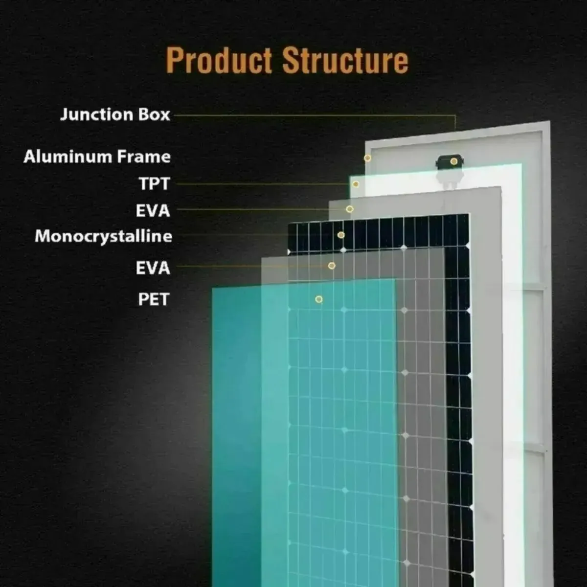 Solar Panel Kit 12V 400W 2×200W Aluminum Modules - Image 2