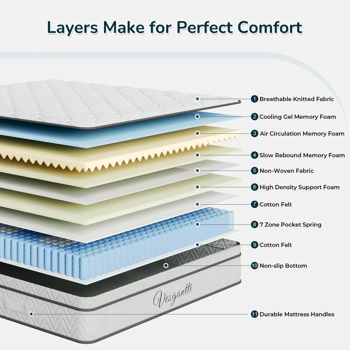 Single Mattress 10.3 Inch Hybrid 3FT with - Image 4