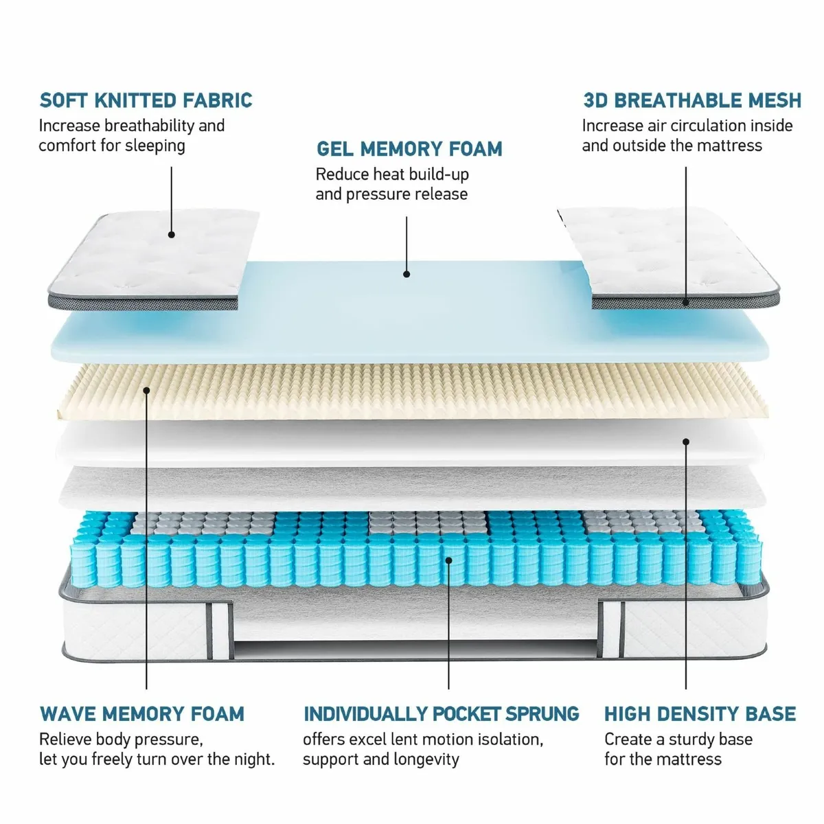 3FT Single Mattress 10 Inch Gel Memory Foam - Image 4