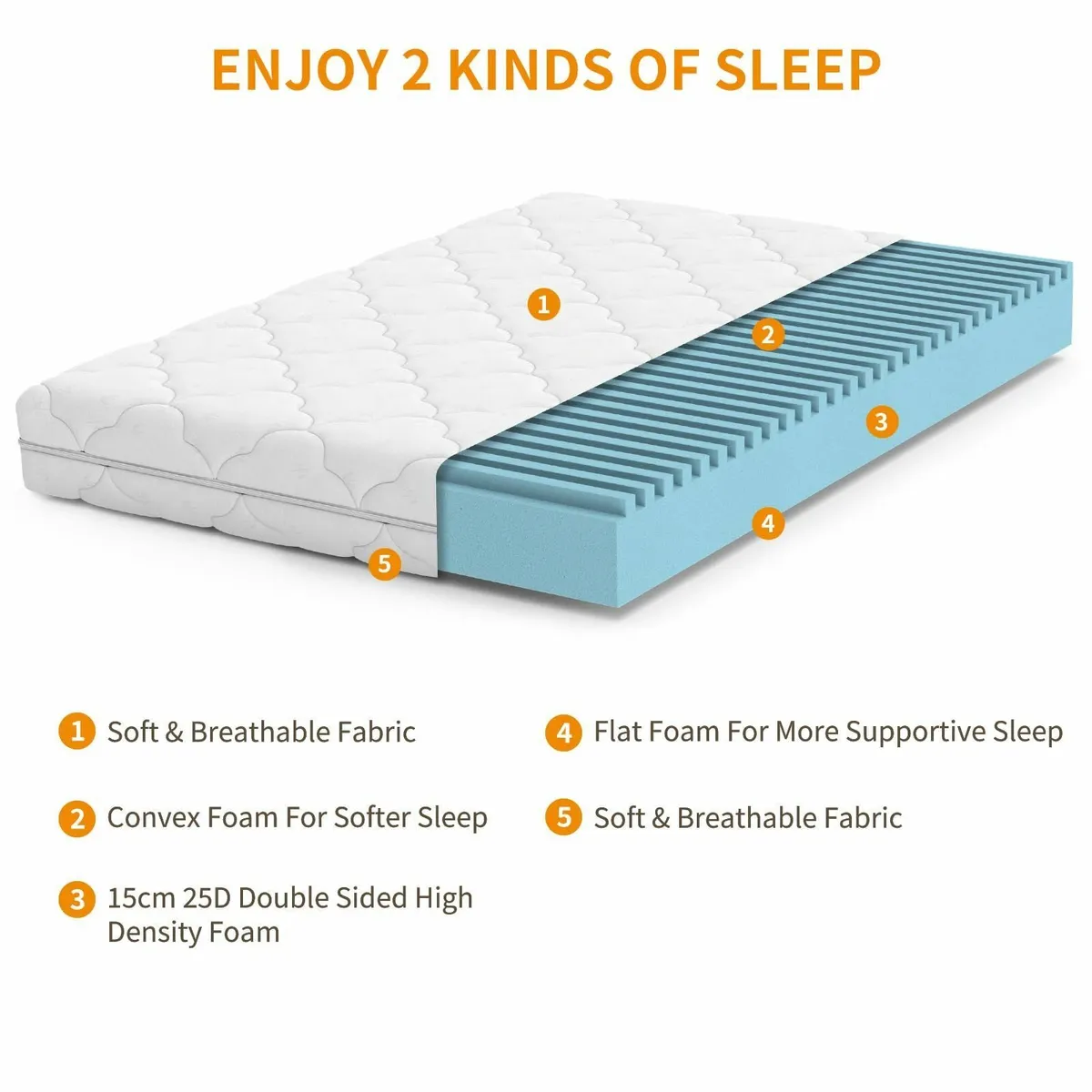 Single Mattress 3ft 15cm Foam with 2 Hardness - Image 4