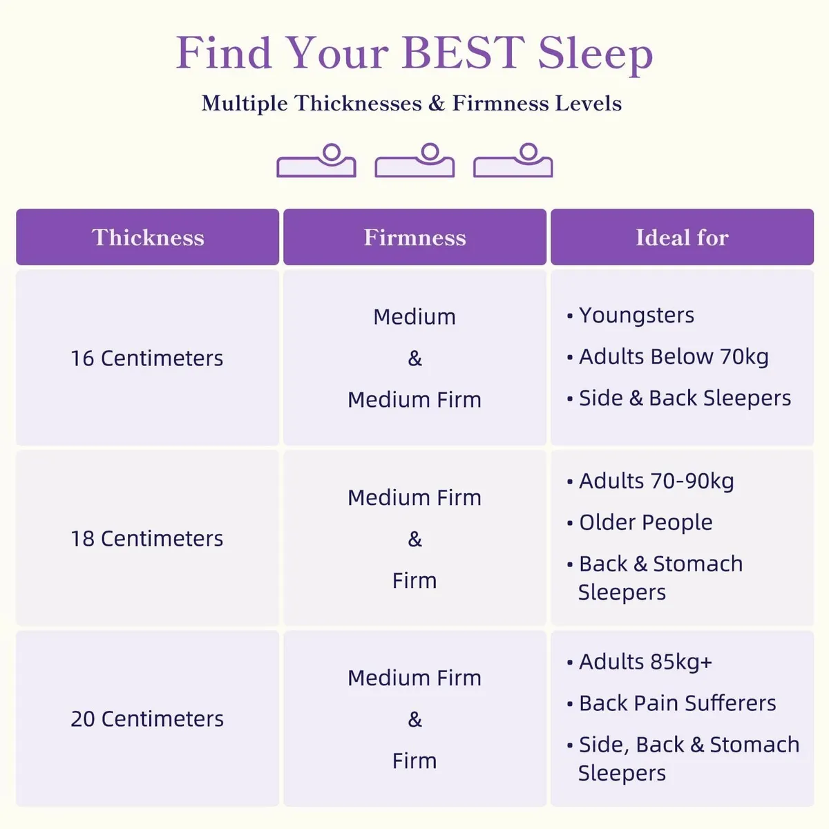 Single Mattress 16CM Memory Foam with Gel for - Image 4