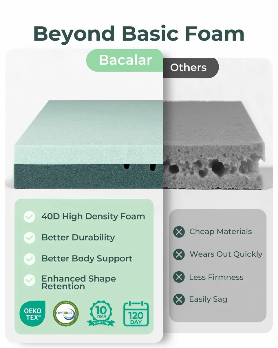 Mattress Topper Double Bed Thick for Back Pain - Image 2