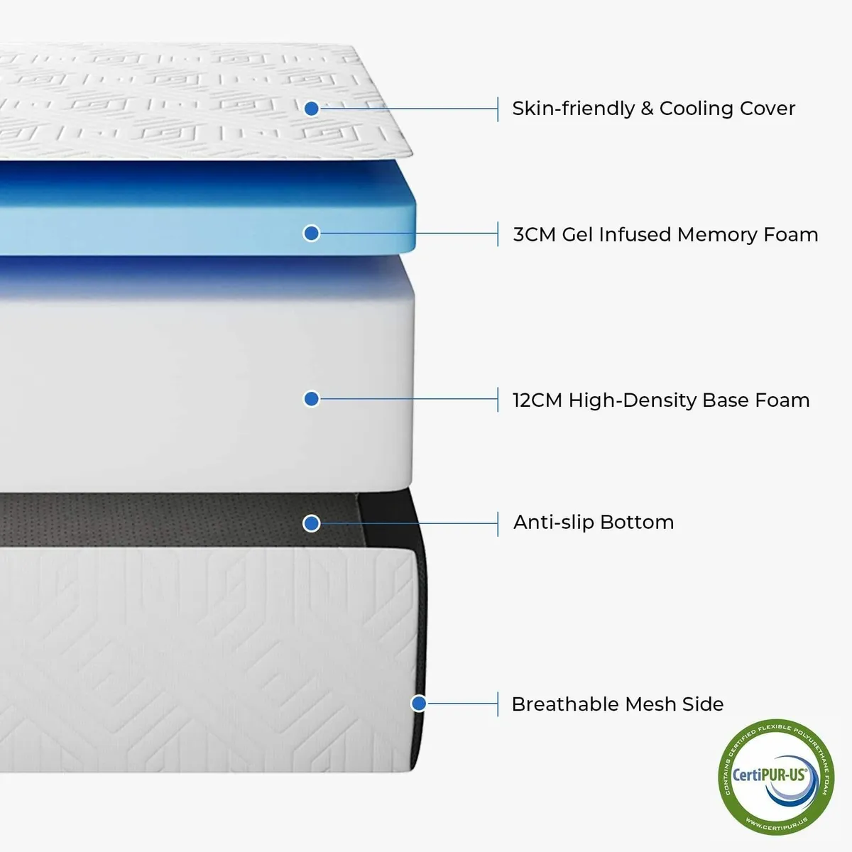 Folding Mattress Small Single with Storage Bag - Image 4