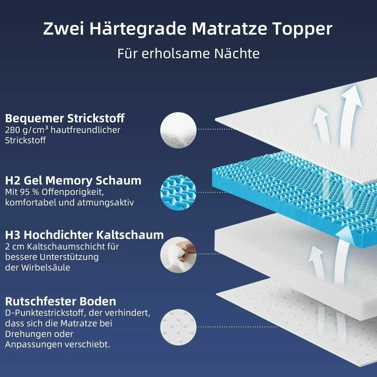 Topper 160 x 200 cm Gel Mattress H2 and H3 6 High - Image 2