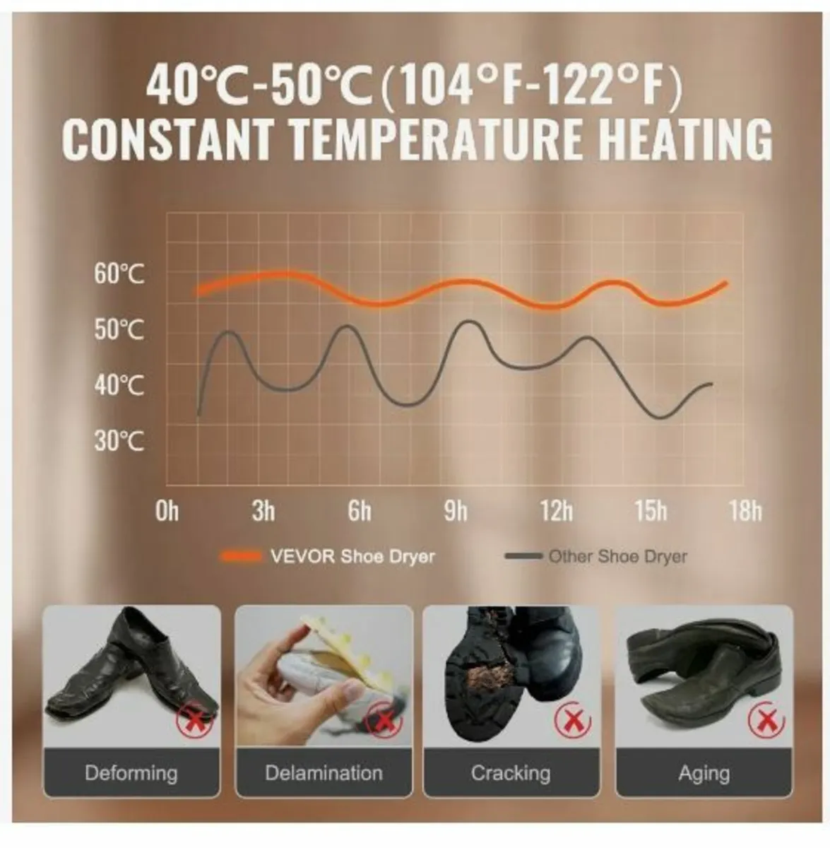 Detachable 4 Tubes Shoe Dryer, Portable Boot Dryer - Image 4