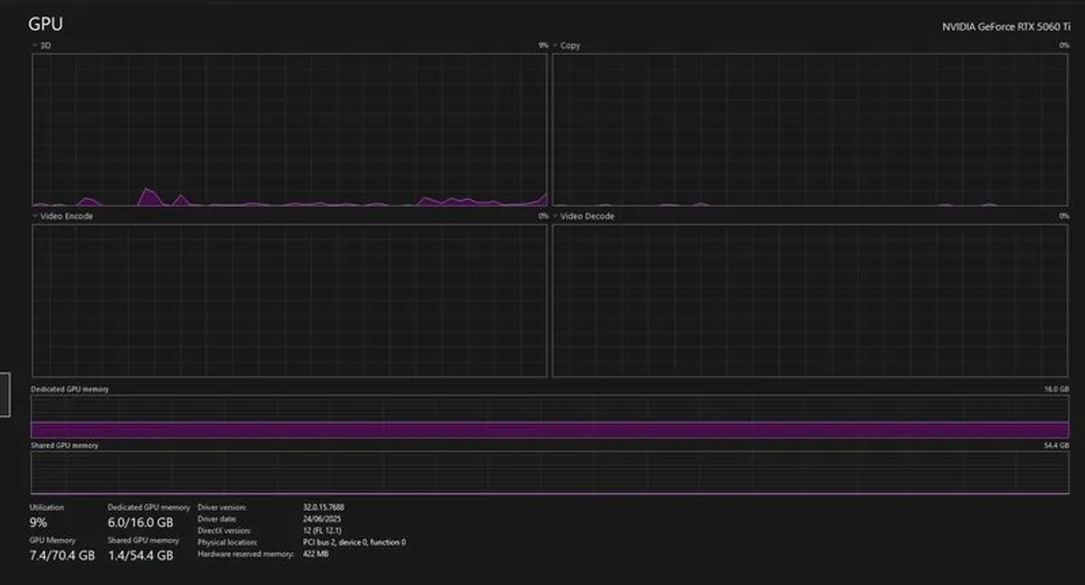 High end custom pc 96GB DDR5 Ram 13TB storage - Image 4