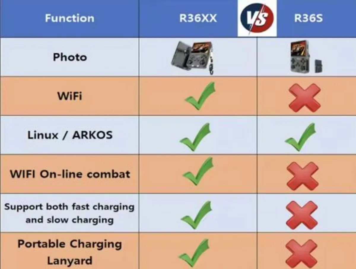 Premium R36XX Game Console with WiFi Built In - Image 4