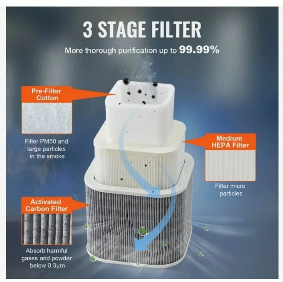 150W Soldering Fume Smoke Extractor 3-Stage - Image 4