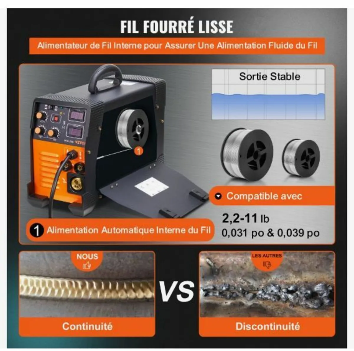 MIG Welder 250 Amp MIG TIG Arc Welder 3 in 1 - Image 4