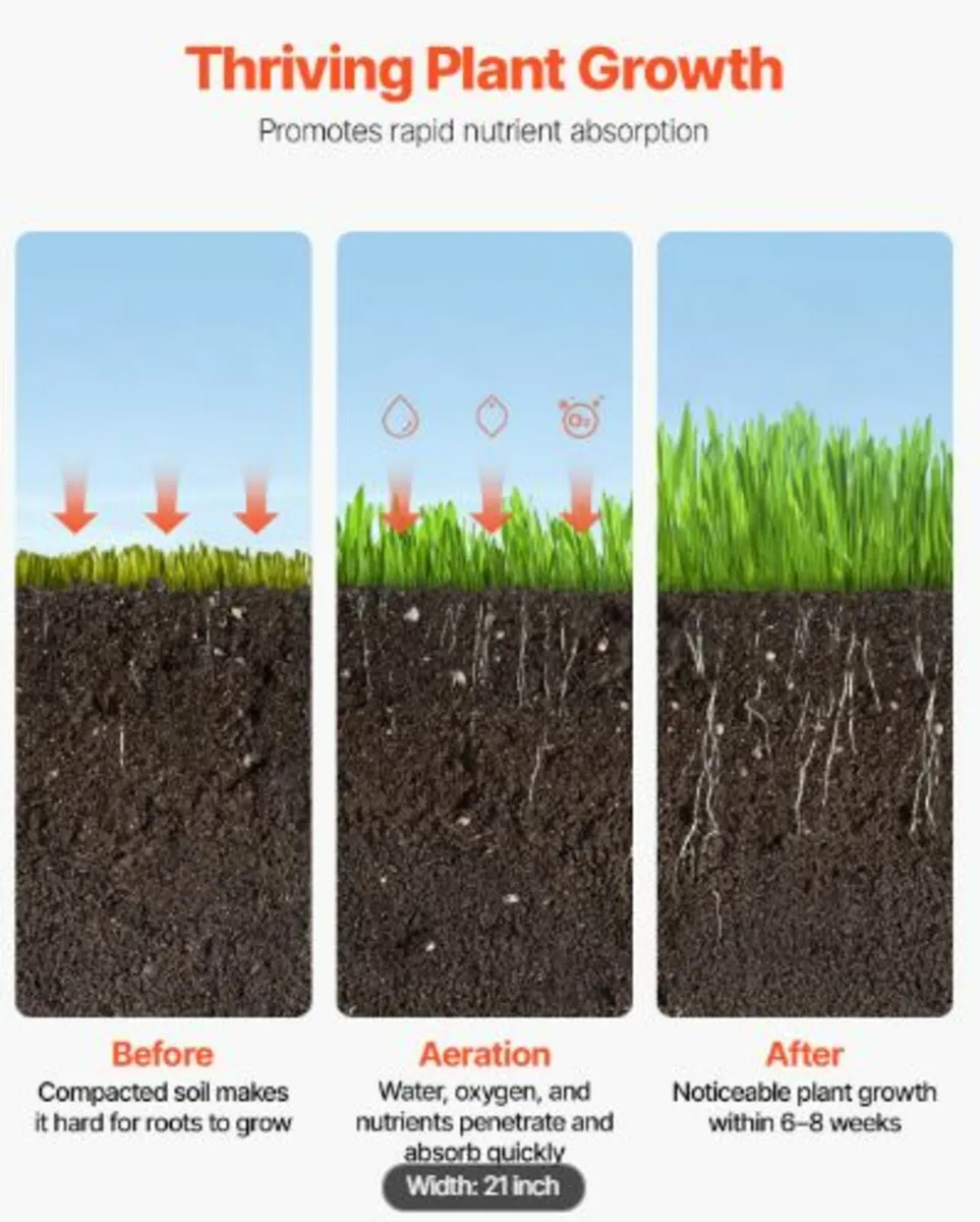 Rolling Lawn Aerator, 21-inch Heavy-Duty Manual - Image 4