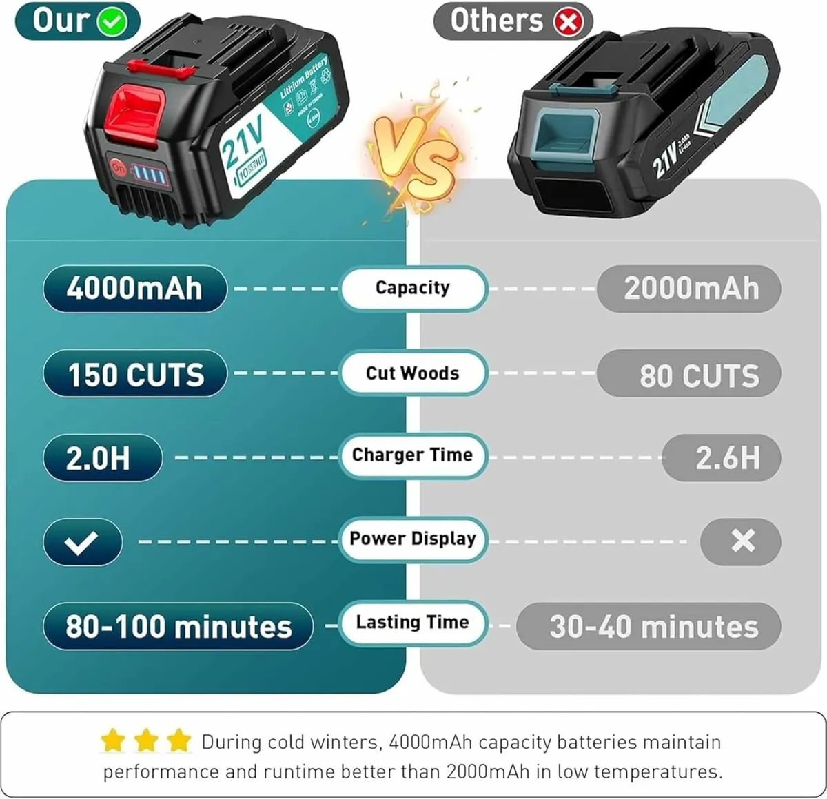 Garden Strimmers,Electric Cordless 21v Grass - Image 3