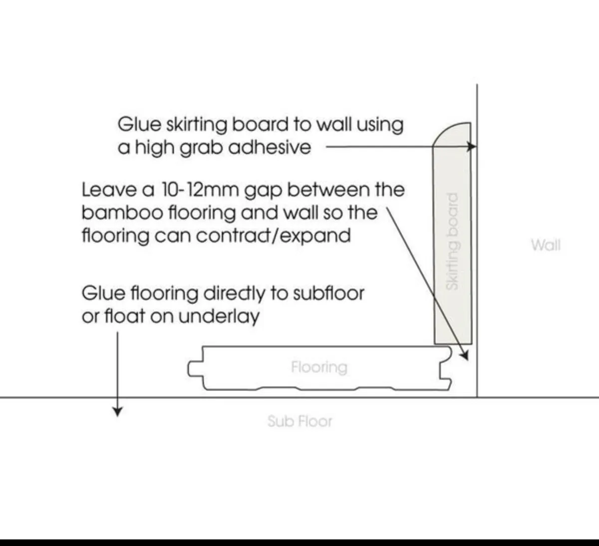 Skirting Bamboo - Image 3