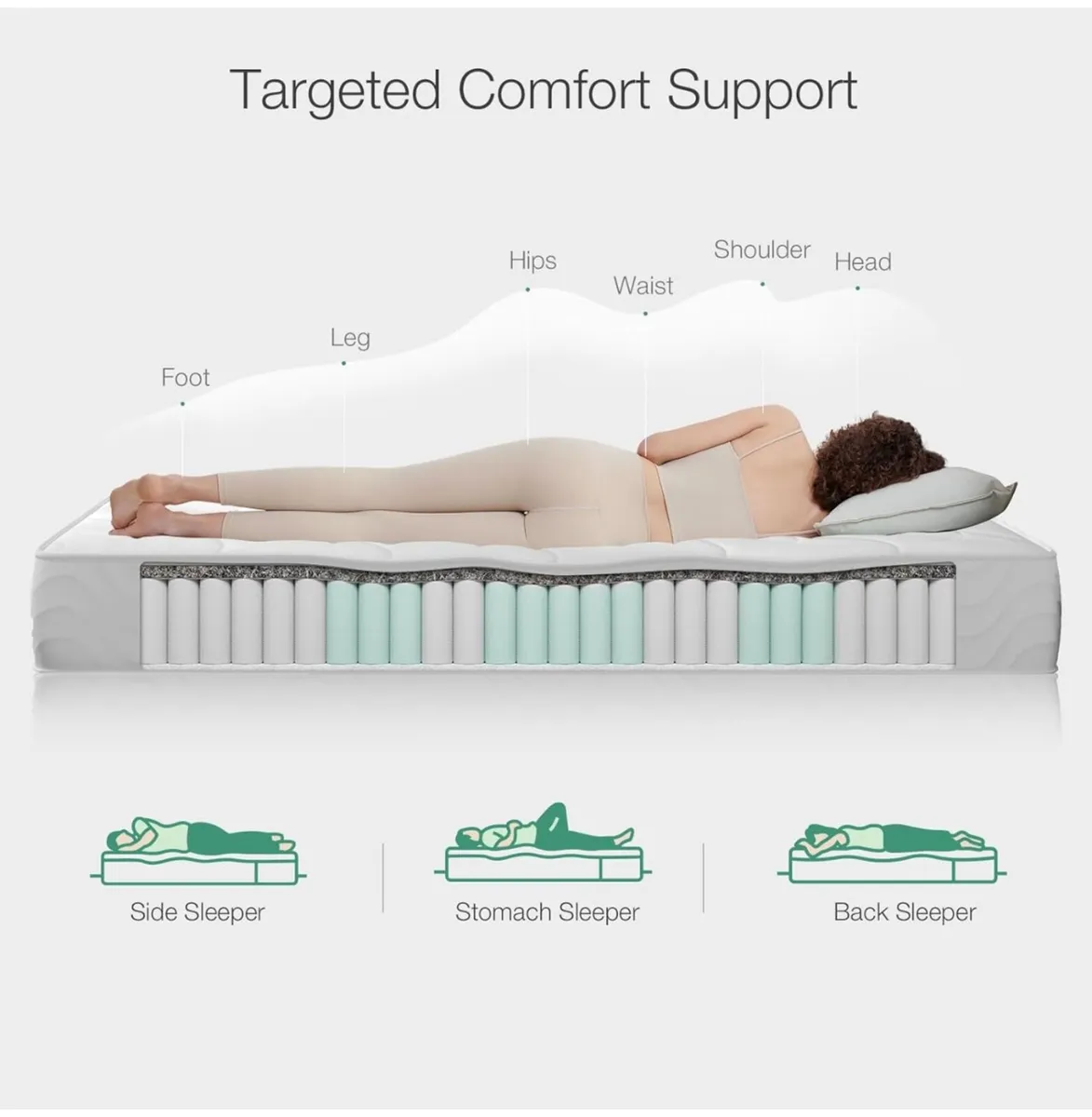 4FT Small Double Pocket Sprung Mattress, 8 Inch, M - Image 3