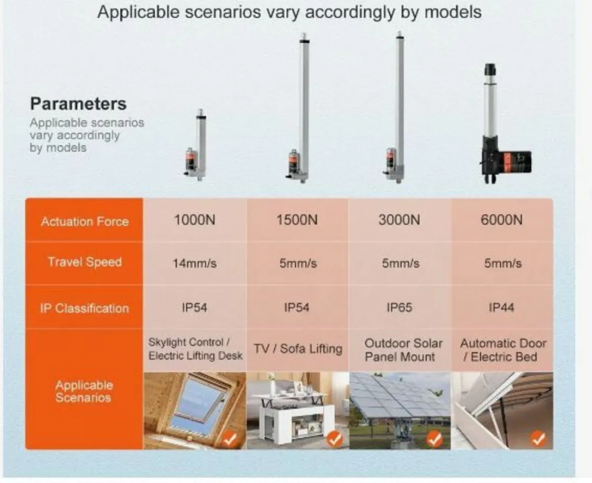 Linear Actuator 12V 15.2 cm 1.4 cm/s High Speed - Image 2