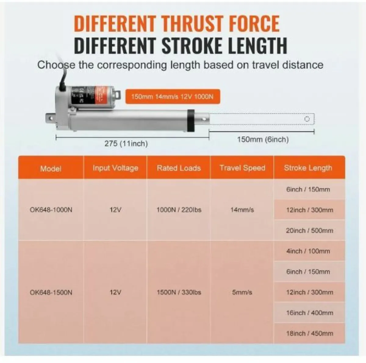 Linear Actuator 12V 15.2 cm 1.4 cm/s High Speed - Image 3