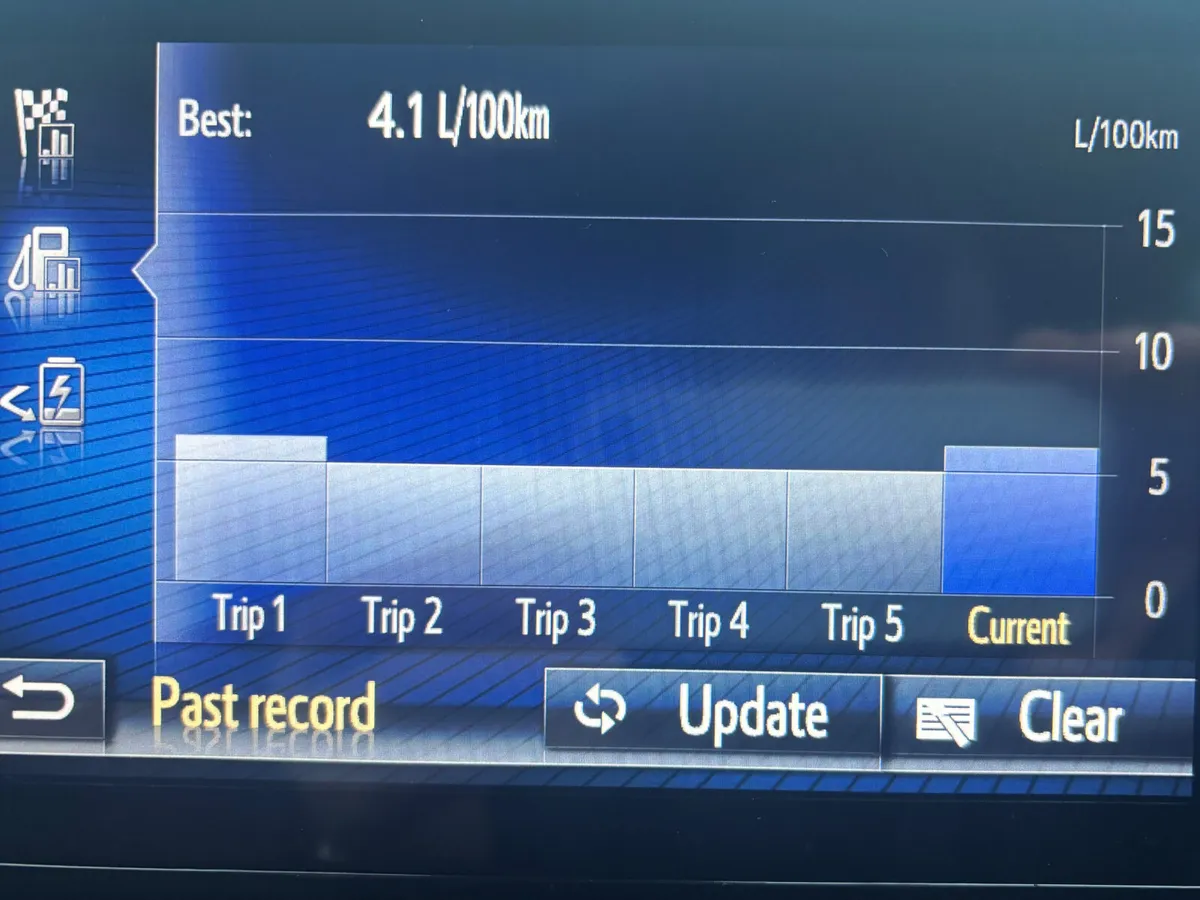 2018 TOYOTA CHR HYBRID A/T LOW KMS - Image 2