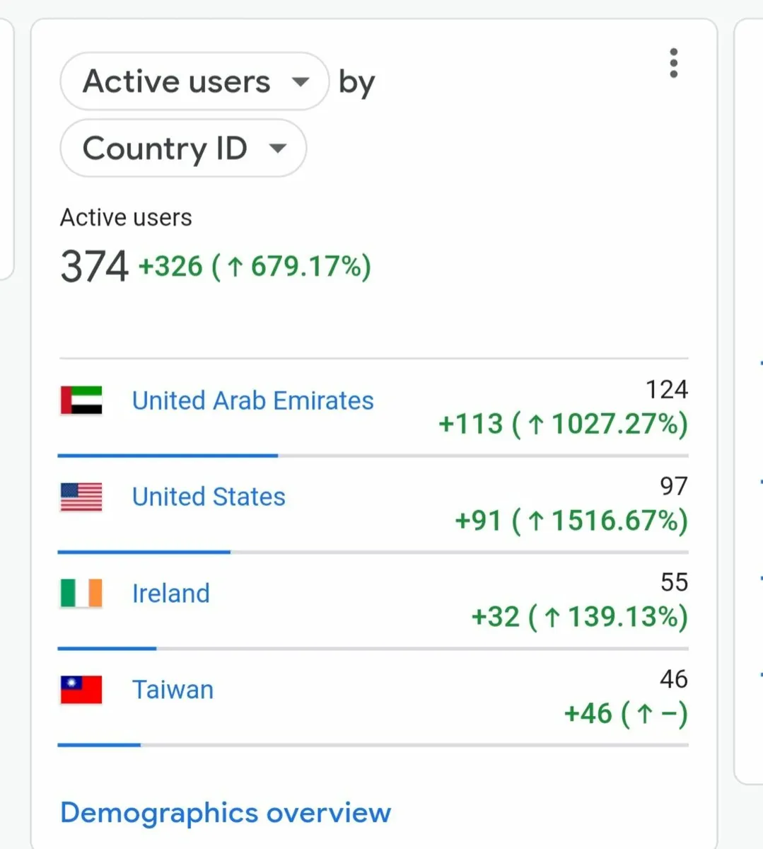 Affordable Online Marketing for Local Businesses - Image 3