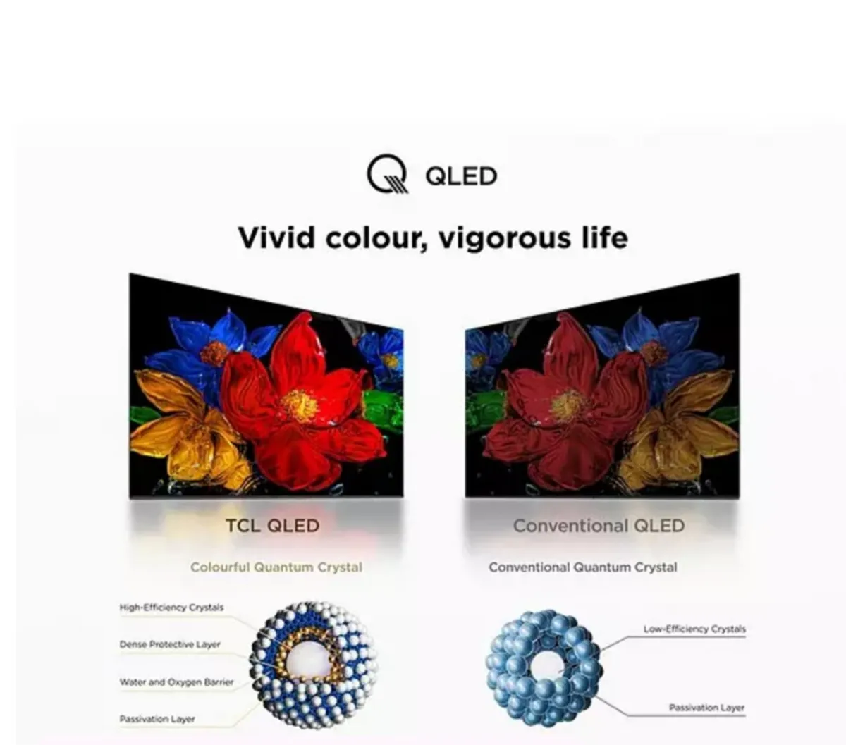 Brand new TCL 50 inch Qled TV at 350 eur !!! - Image 1