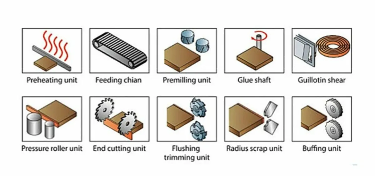 Edgebander oav max350m - Image 2