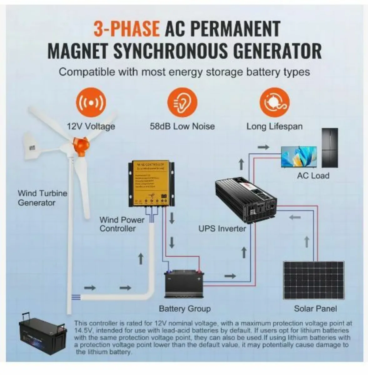 800W Wind Turbine Generator, 12V Wind Turbine - Image 3
