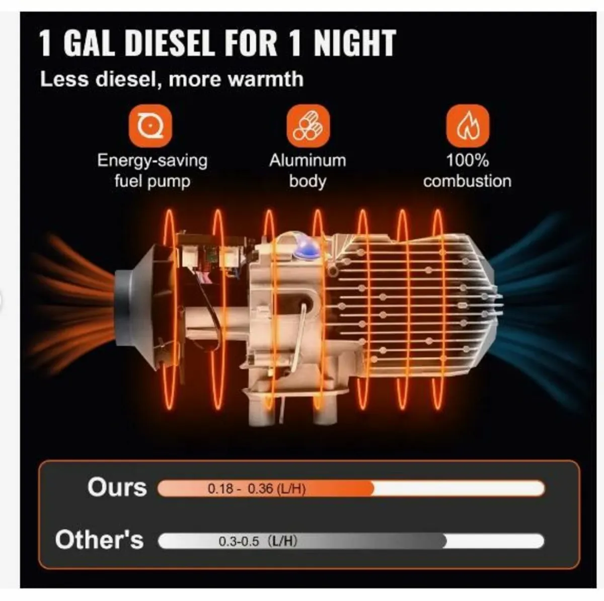 Diesel Air Heater, 8KW Parking Heater - Image 2
