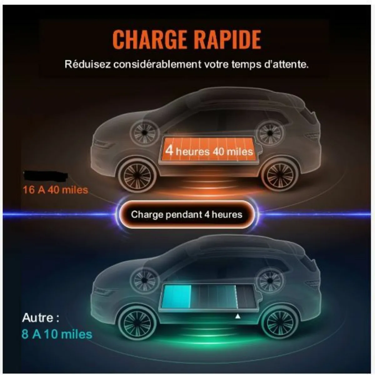 Portable EV Charger Type 2, 16A 3.7 kW - Image 3