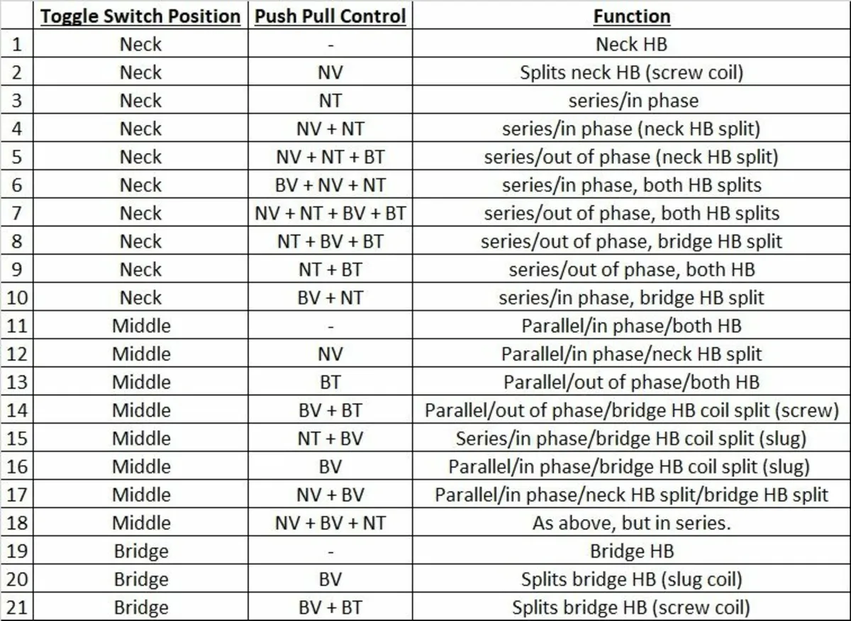 Les Paul Standard Goldtop - Image 4