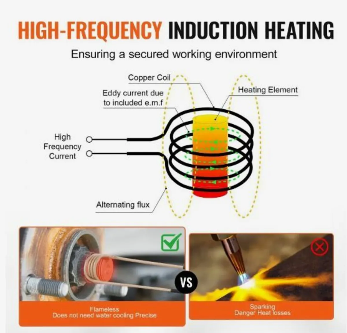 Magnetic Induction Heater Kit - Image 3