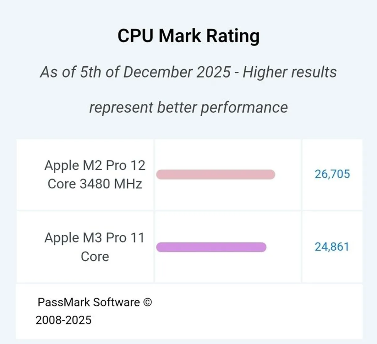 MacBook Pro 16" 2023 M2 Pro 12c/19cgpu 1Tb - Image 2