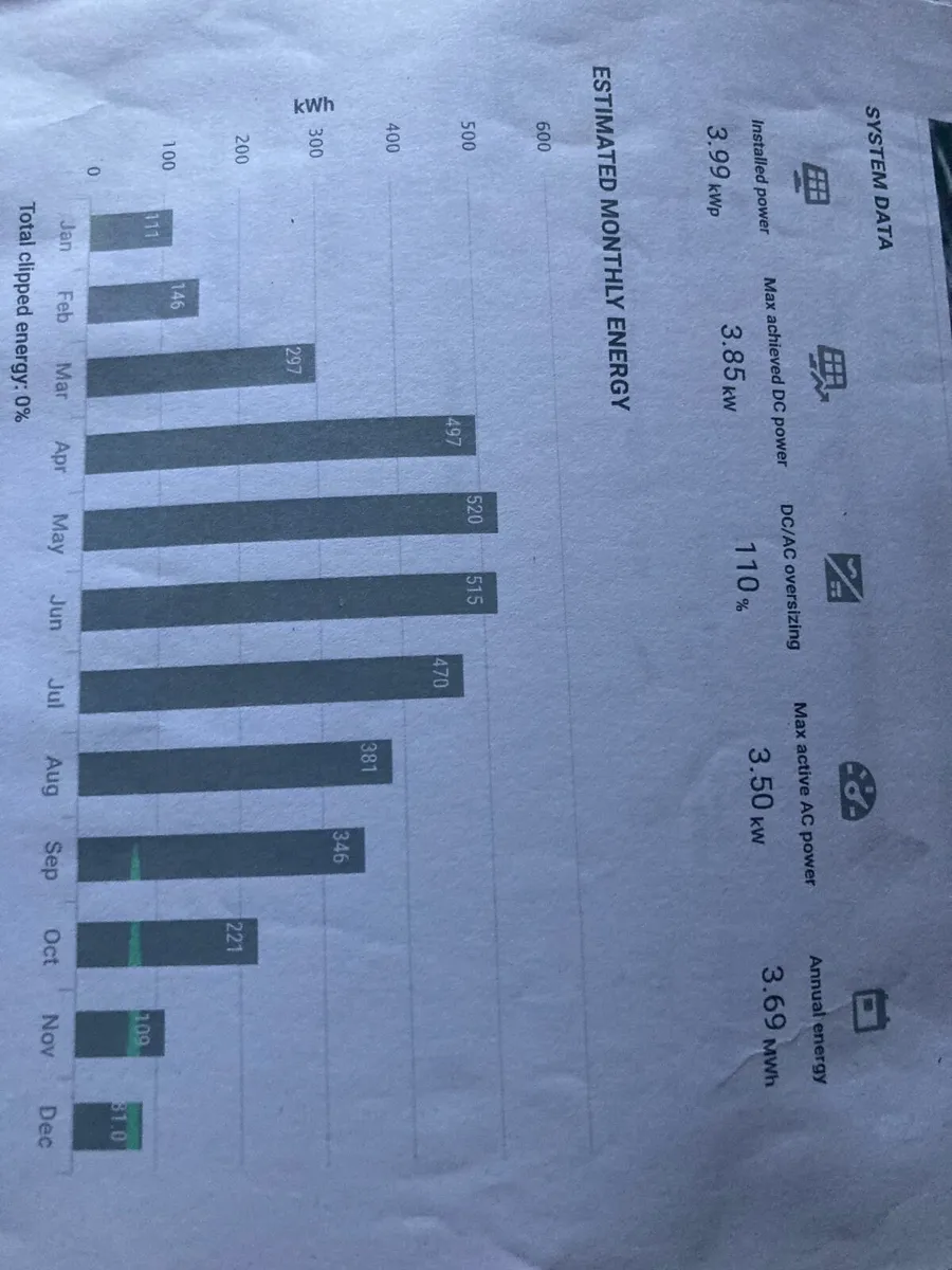 Solar panels and inverter - Image 3