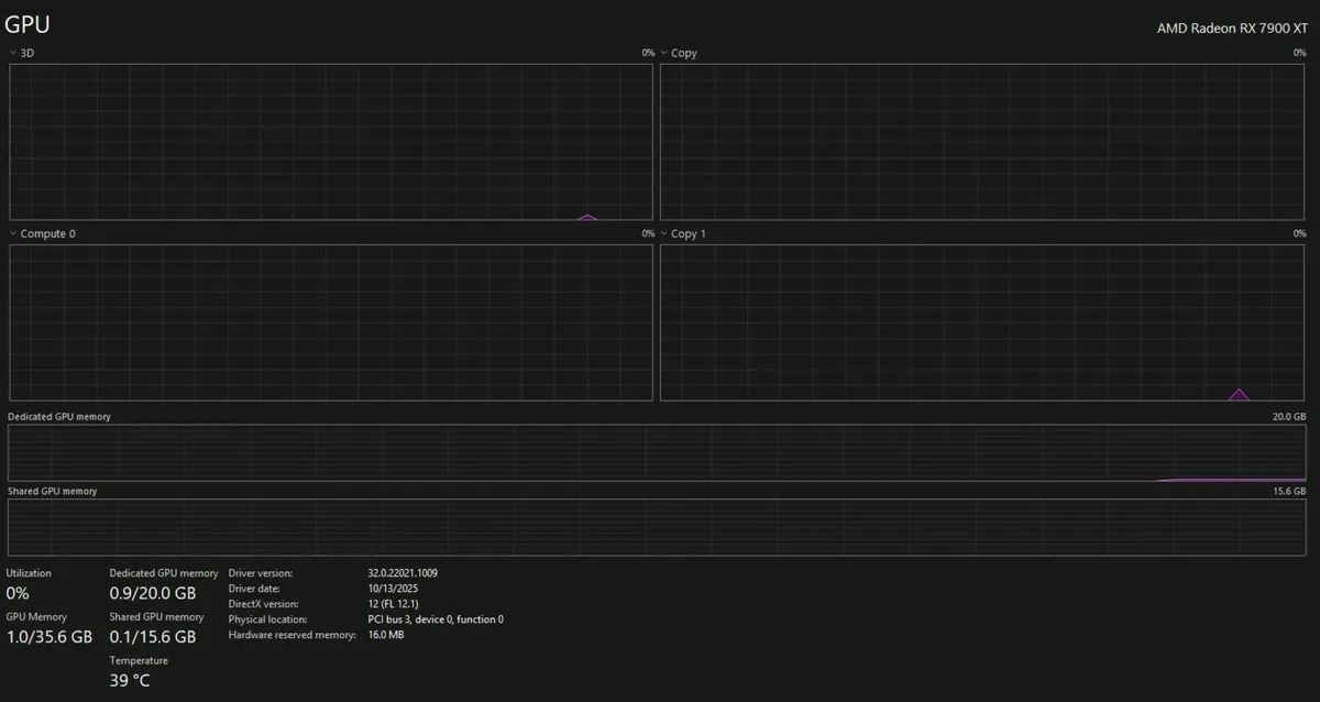 RX 7900 XT FE 20GB - Image 3