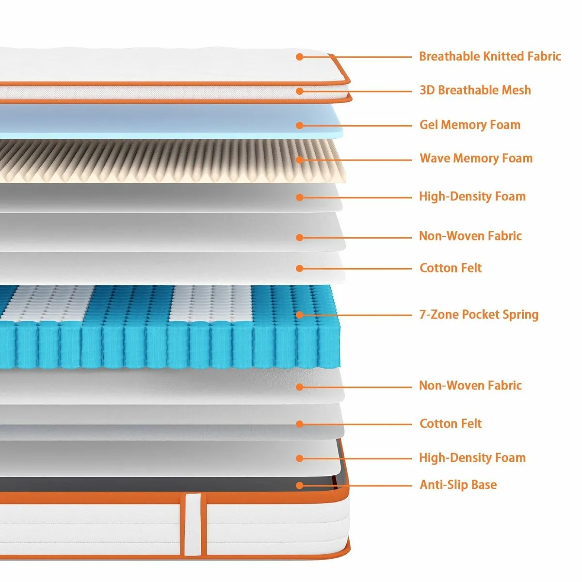 Single Mattress 3FT 10 Inch Gel Memory Foam 7 - Image 3