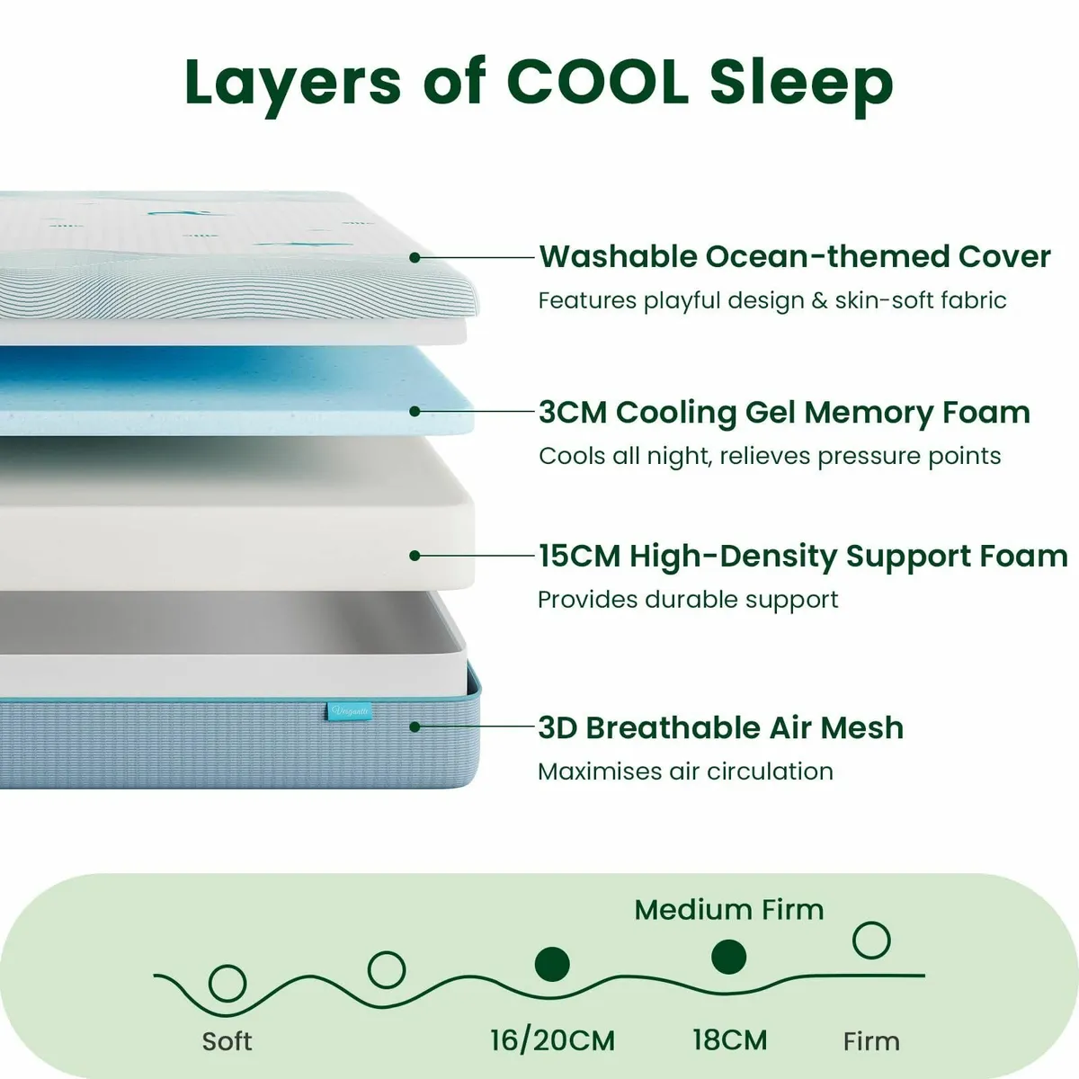 Single Mattress 18CM Ocean-Inspired Memory Foam - Image 3