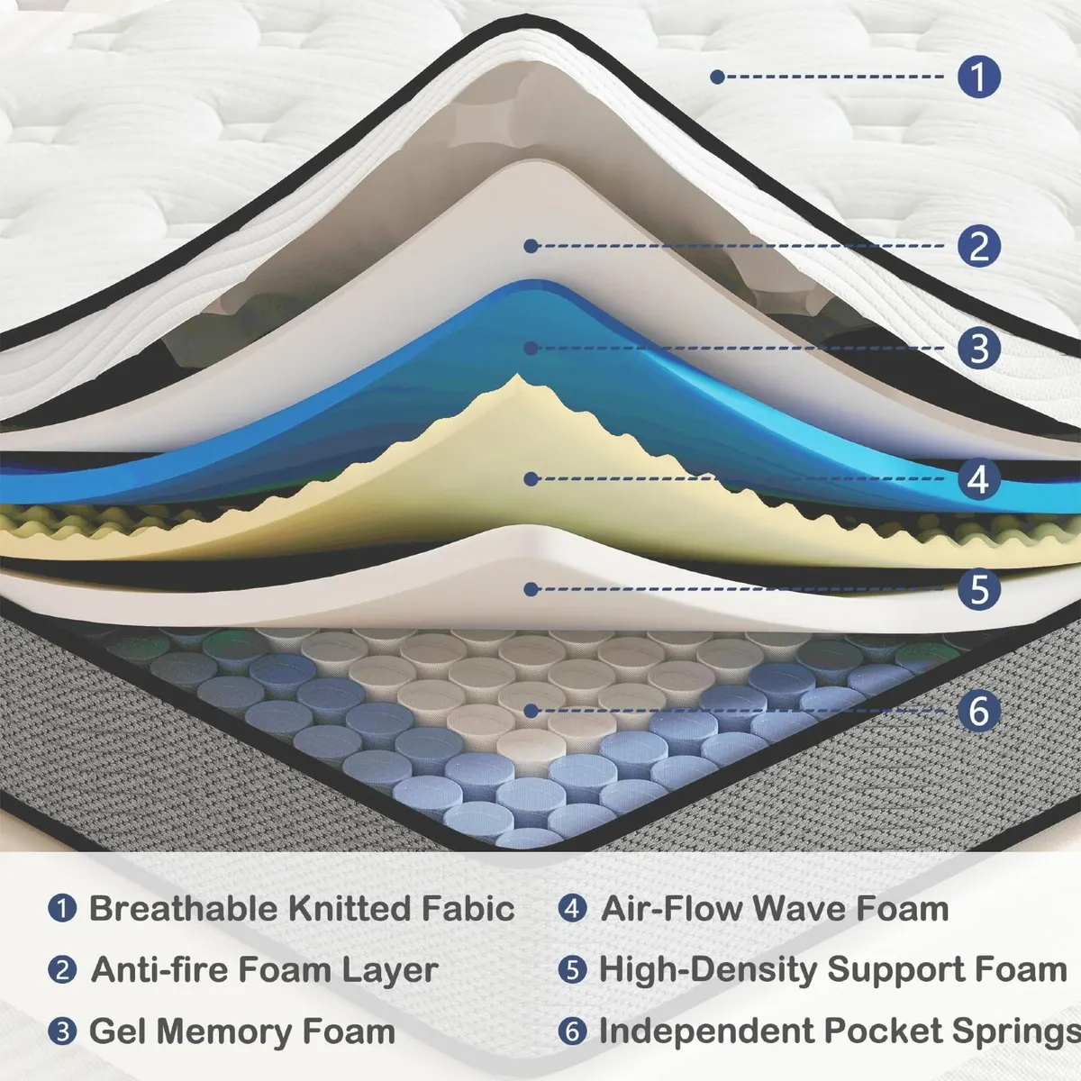 Single Mattress 11 Inch Hybrid 3FT with Breathable - Image 3