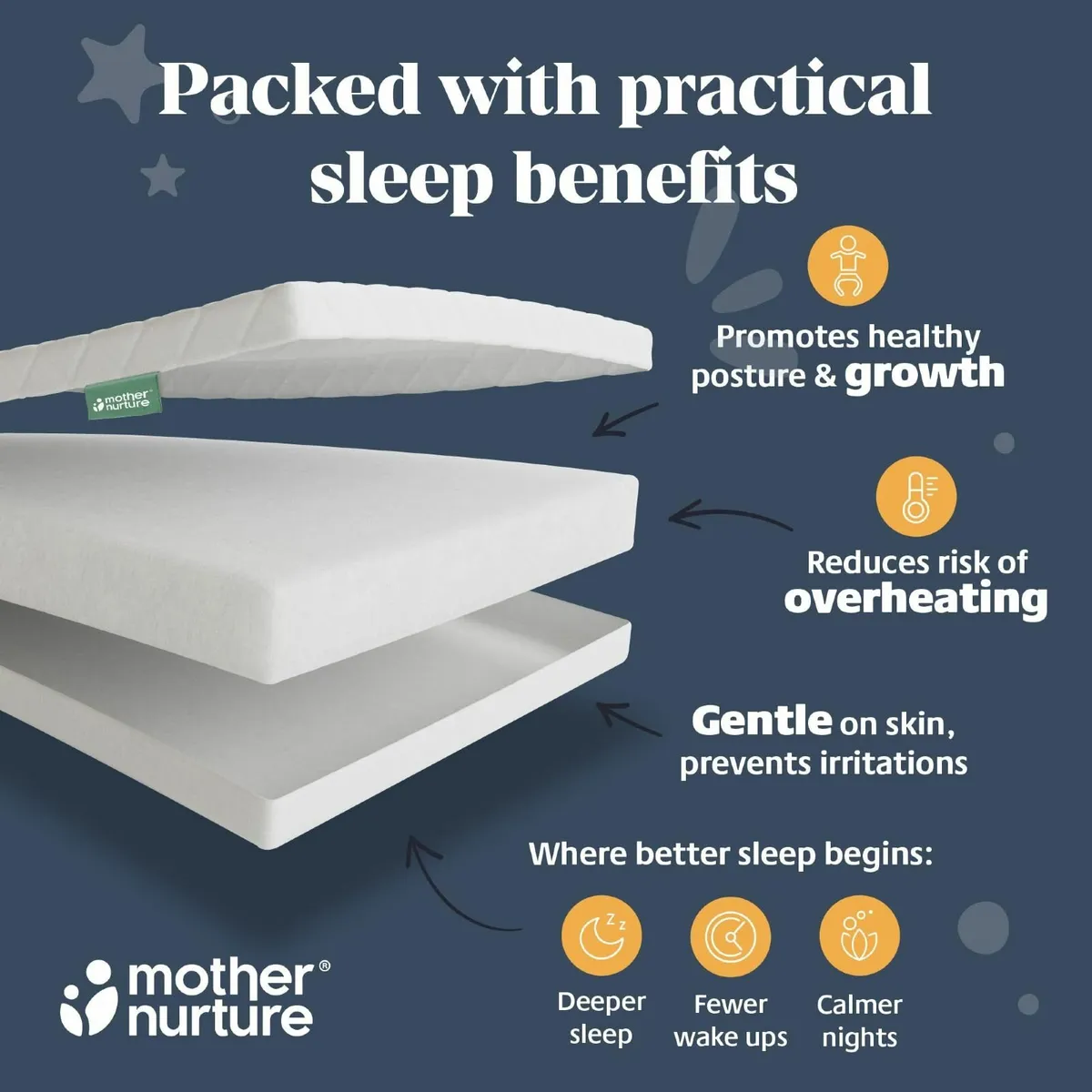 Classic Eco Fibre Cot Bed Mattress-Firm Supportive - Image 3