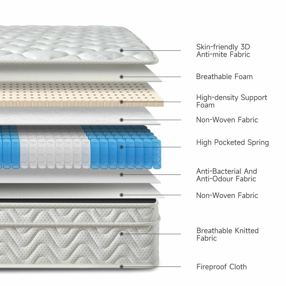 Single Mattress 10.3 Inch Hybrid 3FT with - Image 2