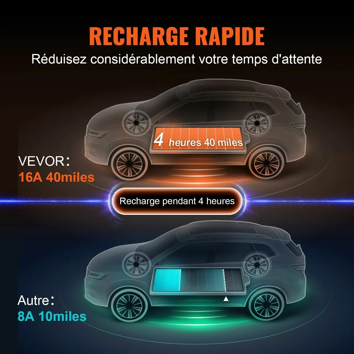 VEVOR Portable EV Charger Type 2 (16A, 3.7kW) - Image 4