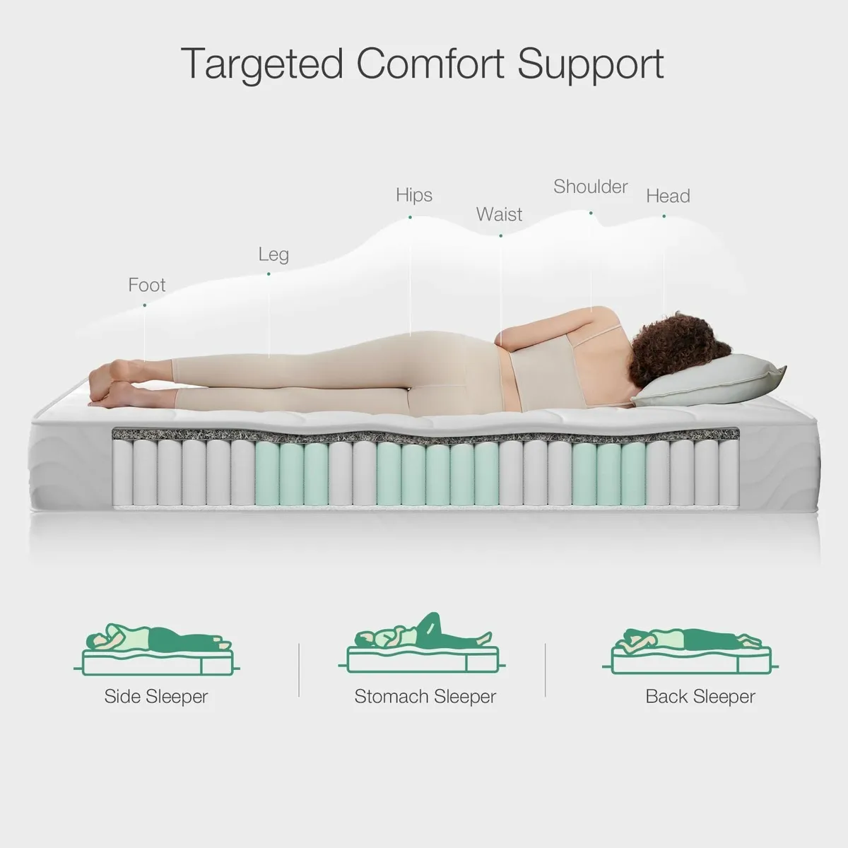 3FT Single Pocket Sprung Mattress 8 Inch Medium - Image 4