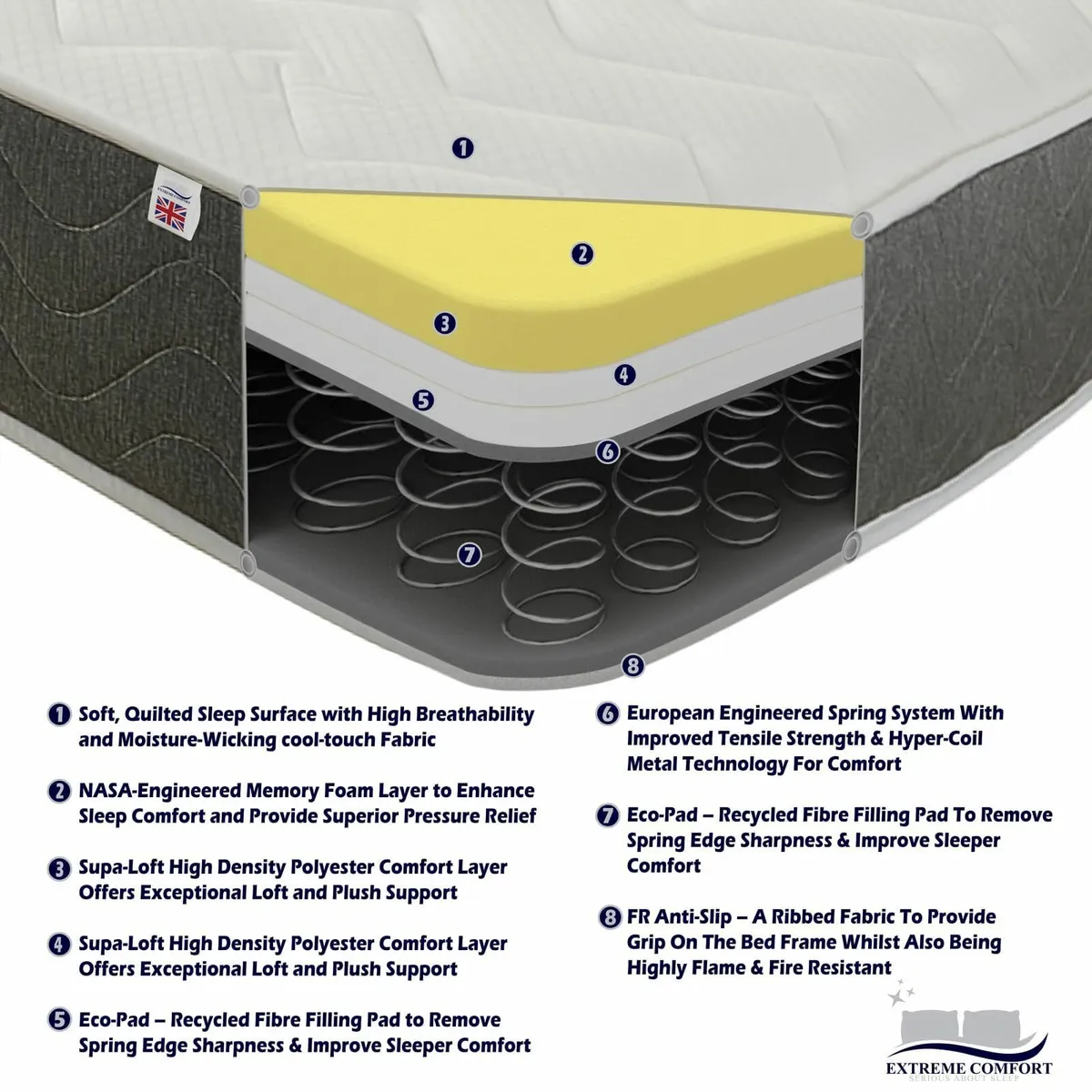 WaveFlex Hybrid Mattress (90x190cm) 18cm Deep - Image 3