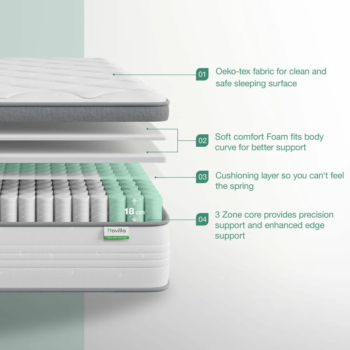 3t Single Bed Mattress 9.8 Inch Deep Pocket - Image 2