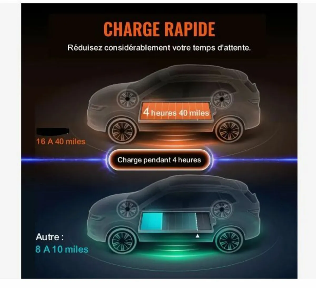 Portable EV Charger Type 2, 16A 3.7 kW - Image 3