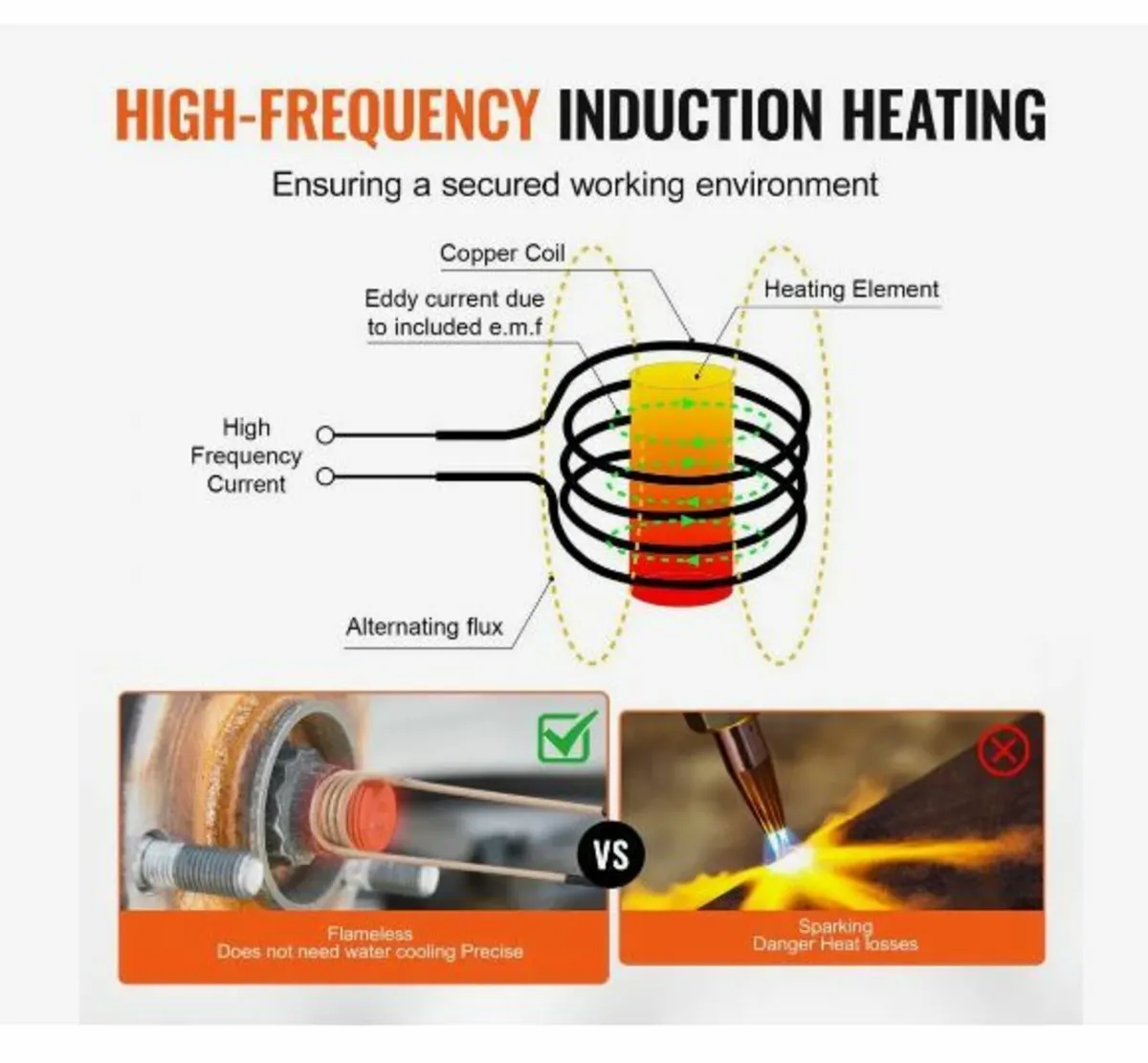 Magnetic Induction Heater Kit, 1000w - Image 3
